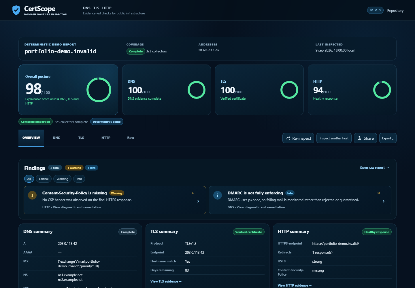 CertScope overview