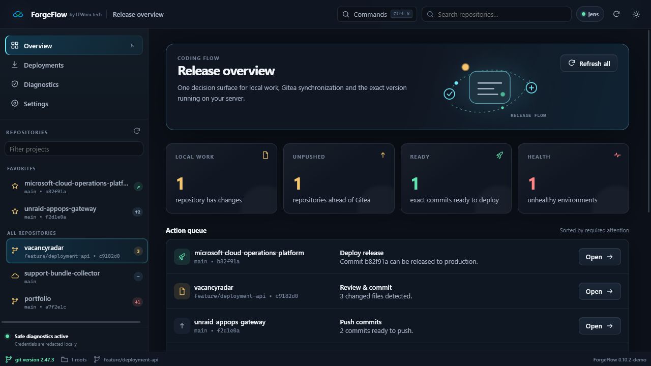 ForgeFlow release overview using demo repositories