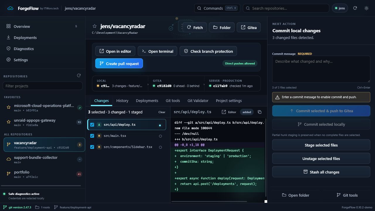Repository workspace and selective staging
