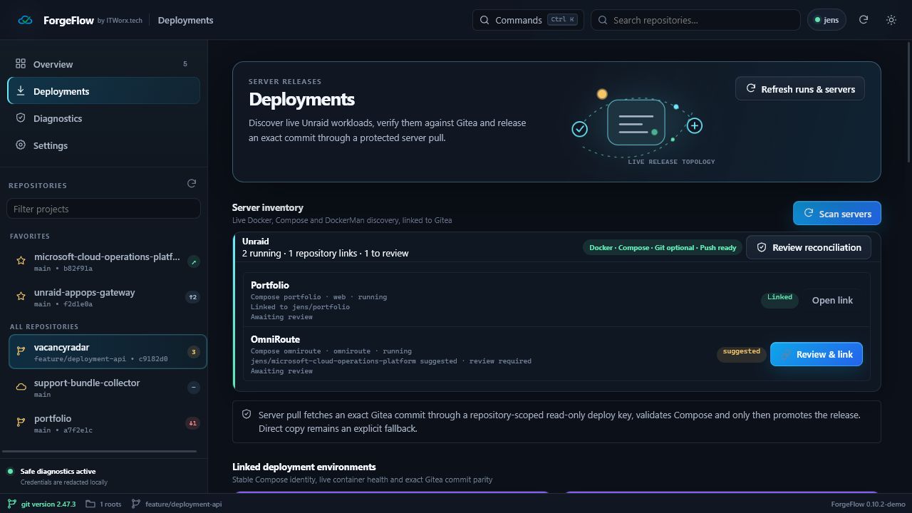 Server inventory and deployment links