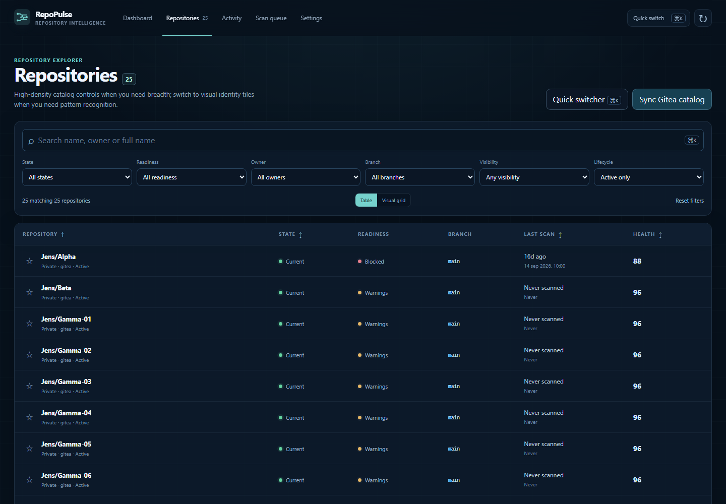 Repository explorer with health and revision filters