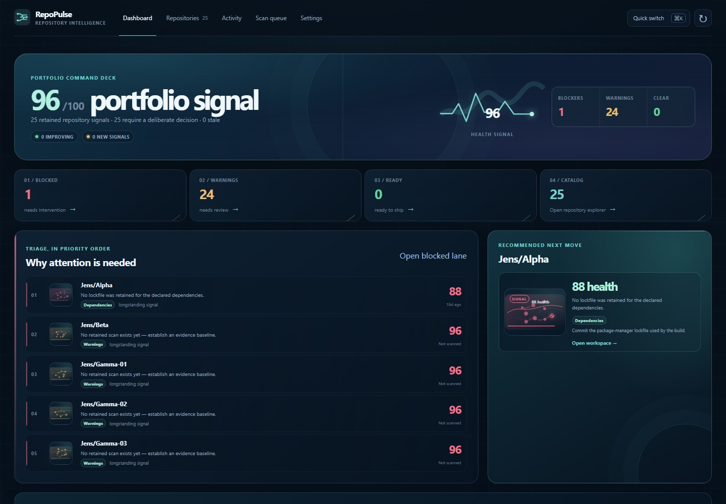Portfolio triage and recommended next action