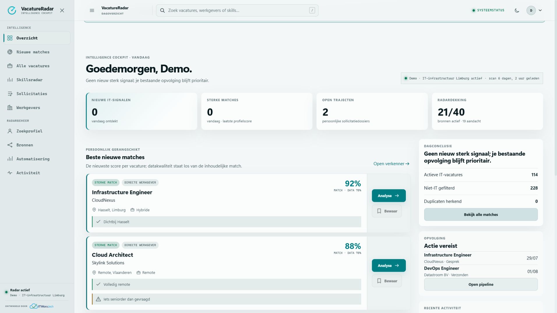 Dashboard with fictional demonstration data