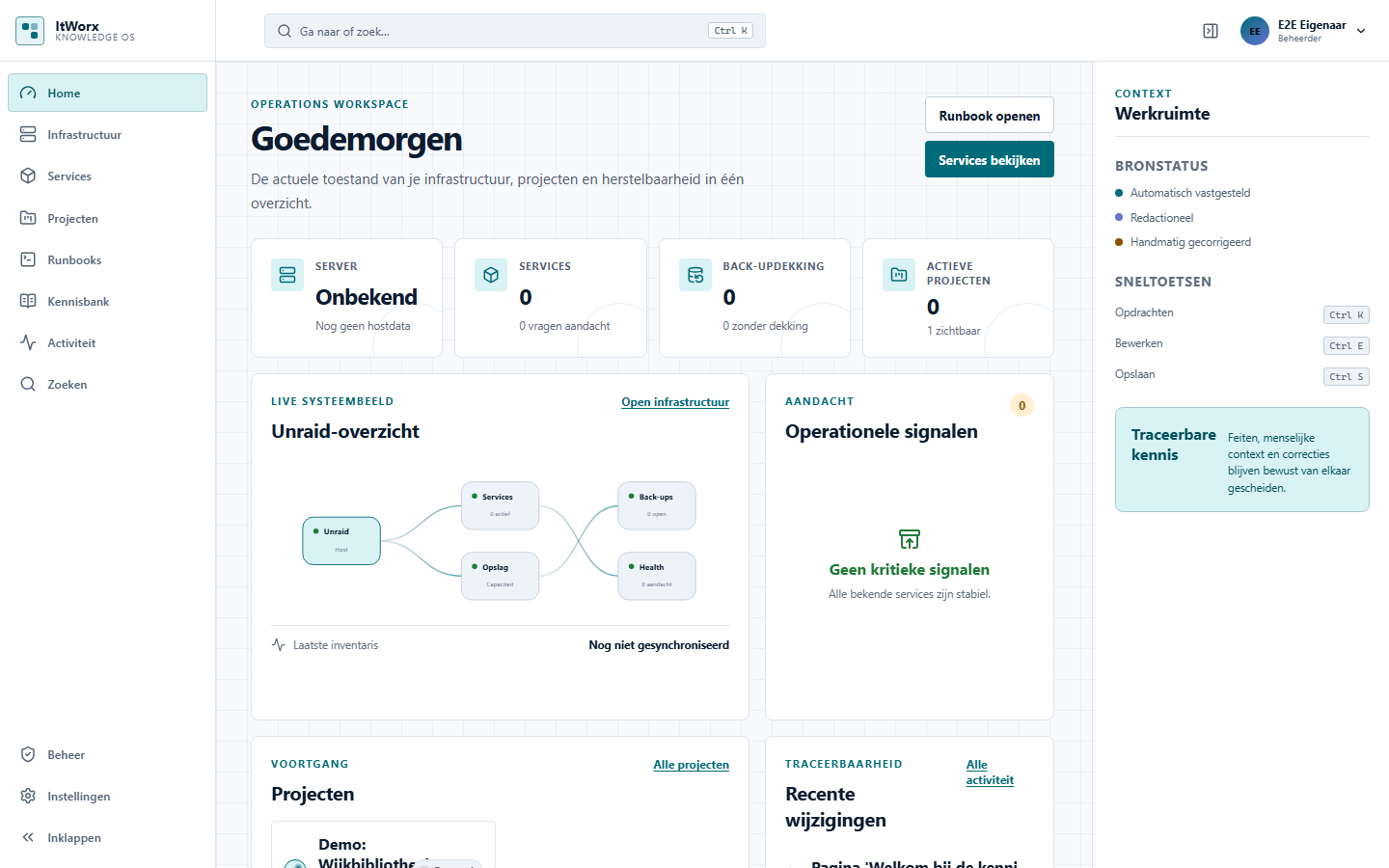 Synthetic workspace dashboard